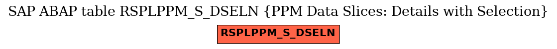 E-R Diagram for table RSPLPPM_S_DSELN (PPM Data Slices: Details with Selection)