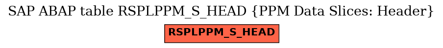 E-R Diagram for table RSPLPPM_S_HEAD (PPM Data Slices: Header)