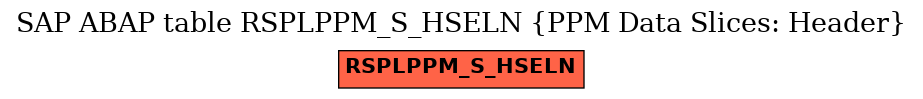 E-R Diagram for table RSPLPPM_S_HSELN (PPM Data Slices: Header)