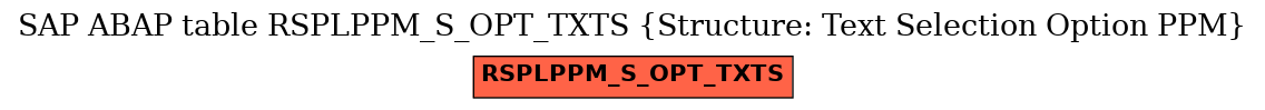 E-R Diagram for table RSPLPPM_S_OPT_TXTS (Structure: Text Selection Option PPM)
