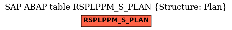 E-R Diagram for table RSPLPPM_S_PLAN (Structure: Plan)