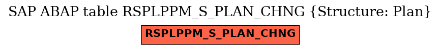 E-R Diagram for table RSPLPPM_S_PLAN_CHNG (Structure: Plan)