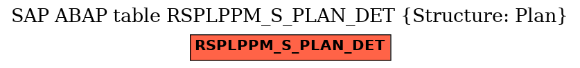 E-R Diagram for table RSPLPPM_S_PLAN_DET (Structure: Plan)