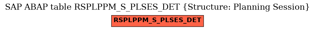 E-R Diagram for table RSPLPPM_S_PLSES_DET (Structure: Planning Session)