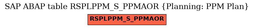 E-R Diagram for table RSPLPPM_S_PPMAOR (Planning: PPM Plan)