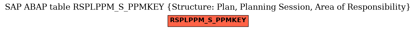 E-R Diagram for table RSPLPPM_S_PPMKEY (Structure: Plan, Planning Session, Area of Responsibility)