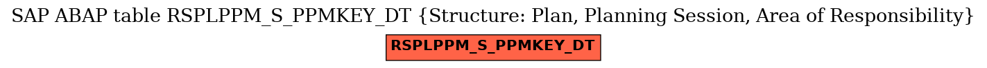 E-R Diagram for table RSPLPPM_S_PPMKEY_DT (Structure: Plan, Planning Session, Area of Responsibility)