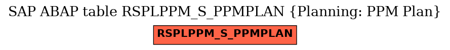 E-R Diagram for table RSPLPPM_S_PPMPLAN (Planning: PPM Plan)