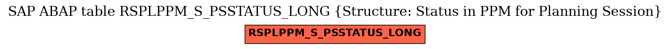 E-R Diagram for table RSPLPPM_S_PSSTATUS_LONG (Structure: Status in PPM for Planning Session)