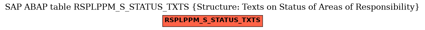 E-R Diagram for table RSPLPPM_S_STATUS_TXTS (Structure: Texts on Status of Areas of Responsibility)