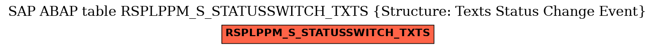 E-R Diagram for table RSPLPPM_S_STATUSSWITCH_TXTS (Structure: Texts Status Change Event)