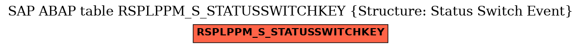 E-R Diagram for table RSPLPPM_S_STATUSSWITCHKEY (Structure: Status Switch Event)