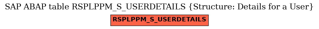 E-R Diagram for table RSPLPPM_S_USERDETAILS (Structure: Details for a User)