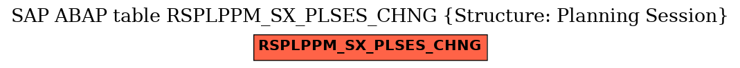 E-R Diagram for table RSPLPPM_SX_PLSES_CHNG (Structure: Planning Session)