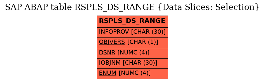 E-R Diagram for table RSPLS_DS_RANGE (Data Slices: Selection)