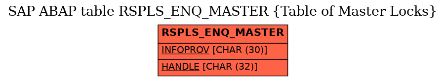 E-R Diagram for table RSPLS_ENQ_MASTER (Table of Master Locks)