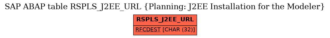 E-R Diagram for table RSPLS_J2EE_URL (Planning: J2EE Installation for the Modeler)