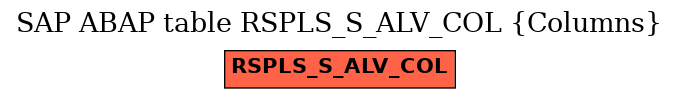 E-R Diagram for table RSPLS_S_ALV_COL (Columns)