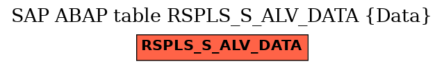 E-R Diagram for table RSPLS_S_ALV_DATA (Data)