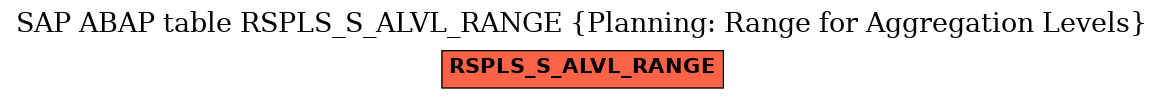 E-R Diagram for table RSPLS_S_ALVL_RANGE (Planning: Range for Aggregation Levels)