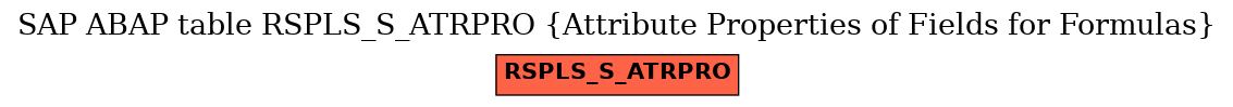 E-R Diagram for table RSPLS_S_ATRPRO (Attribute Properties of Fields for Formulas)