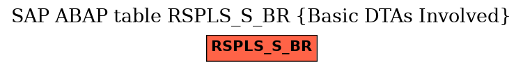 E-R Diagram for table RSPLS_S_BR (Basic DTAs Involved)