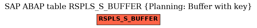 E-R Diagram for table RSPLS_S_BUFFER (Planning: Buffer with key)