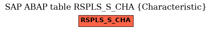 E-R Diagram for table RSPLS_S_CHA (Characteristic)