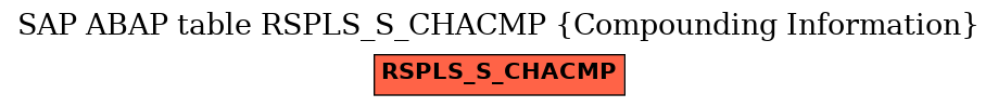 E-R Diagram for table RSPLS_S_CHACMP (Compounding Information)