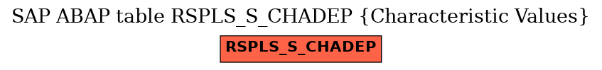 E-R Diagram for table RSPLS_S_CHADEP (Characteristic Values)