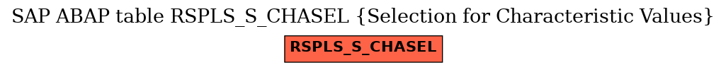 E-R Diagram for table RSPLS_S_CHASEL (Selection for Characteristic Values)