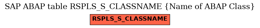 E-R Diagram for table RSPLS_S_CLASSNAME (Name of ABAP Class)