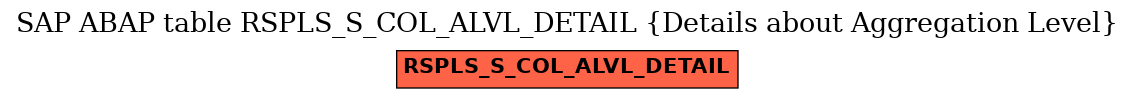 E-R Diagram for table RSPLS_S_COL_ALVL_DETAIL (Details about Aggregation Level)
