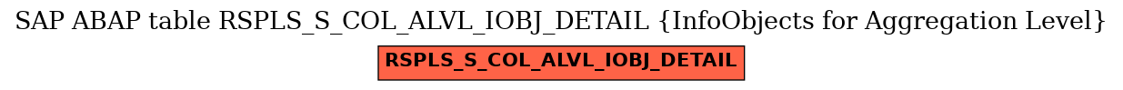 E-R Diagram for table RSPLS_S_COL_ALVL_IOBJ_DETAIL (InfoObjects for Aggregation Level)