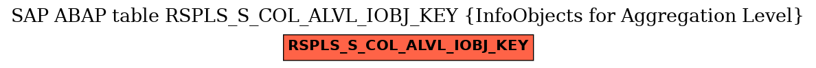 E-R Diagram for table RSPLS_S_COL_ALVL_IOBJ_KEY (InfoObjects for Aggregation Level)