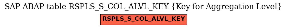 E-R Diagram for table RSPLS_S_COL_ALVL_KEY (Key for Aggregation Level)