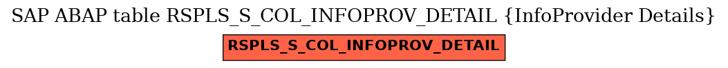 E-R Diagram for table RSPLS_S_COL_INFOPROV_DETAIL (InfoProvider Details)