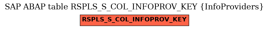 E-R Diagram for table RSPLS_S_COL_INFOPROV_KEY (InfoProviders)