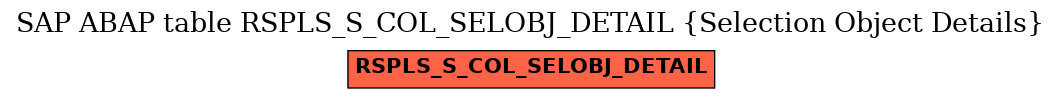 E-R Diagram for table RSPLS_S_COL_SELOBJ_DETAIL (Selection Object Details)