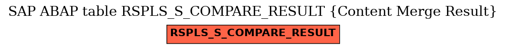 E-R Diagram for table RSPLS_S_COMPARE_RESULT (Content Merge Result)