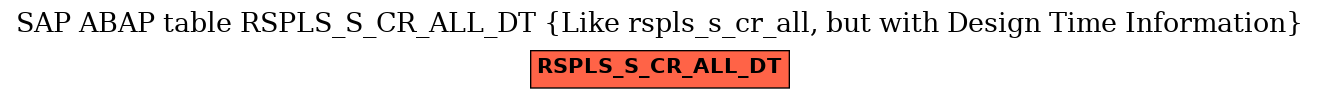 E-R Diagram for table RSPLS_S_CR_ALL_DT (Like rspls_s_cr_all, but with Design Time Information)