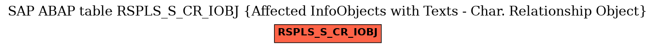 E-R Diagram for table RSPLS_S_CR_IOBJ (Affected InfoObjects with Texts - Char. Relationship Object)