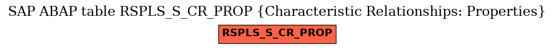 E-R Diagram for table RSPLS_S_CR_PROP (Characteristic Relationships: Properties)