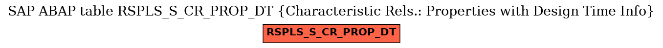 E-R Diagram for table RSPLS_S_CR_PROP_DT (Characteristic Rels.: Properties with Design Time Info)