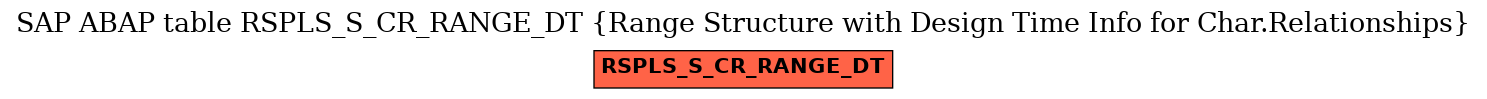 E-R Diagram for table RSPLS_S_CR_RANGE_DT (Range Structure with Design Time Info for Char.Relationships)