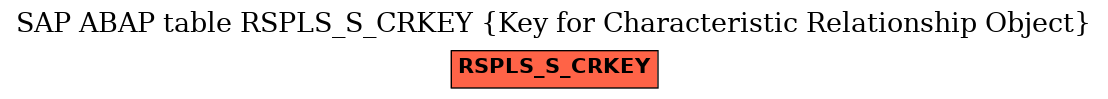 E-R Diagram for table RSPLS_S_CRKEY (Key for Characteristic Relationship Object)