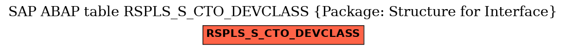 E-R Diagram for table RSPLS_S_CTO_DEVCLASS (Package: Structure for Interface)