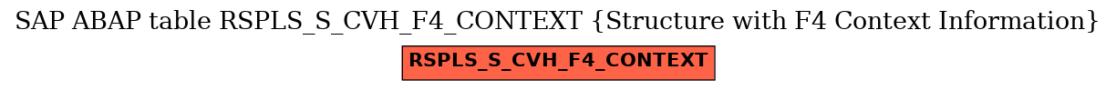 E-R Diagram for table RSPLS_S_CVH_F4_CONTEXT (Structure with F4 Context Information)