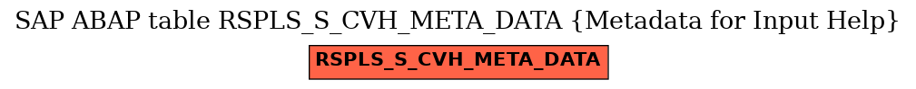 E-R Diagram for table RSPLS_S_CVH_META_DATA (Metadata for Input Help)