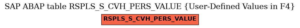 E-R Diagram for table RSPLS_S_CVH_PERS_VALUE (User-Defined Values in F4)